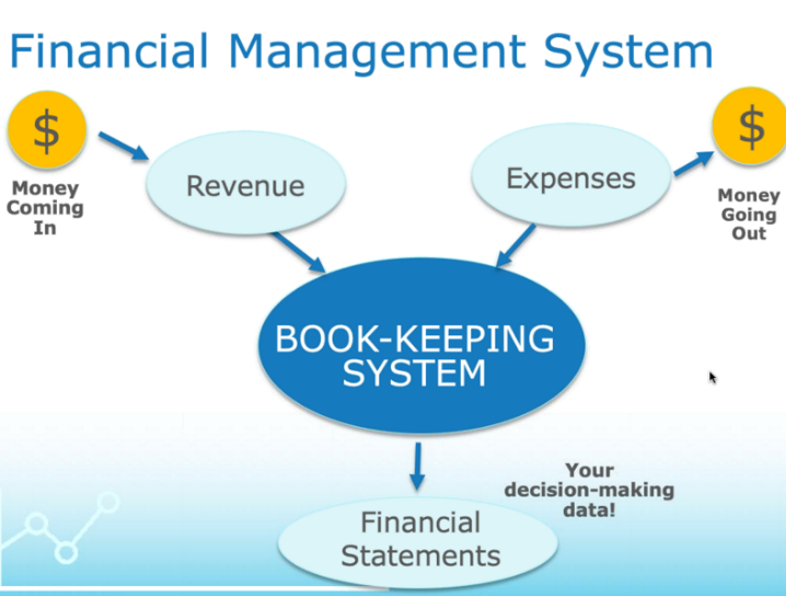financial-management-system-7029226