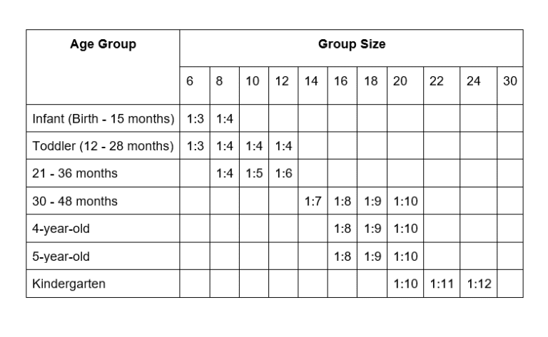 uk child care ratios