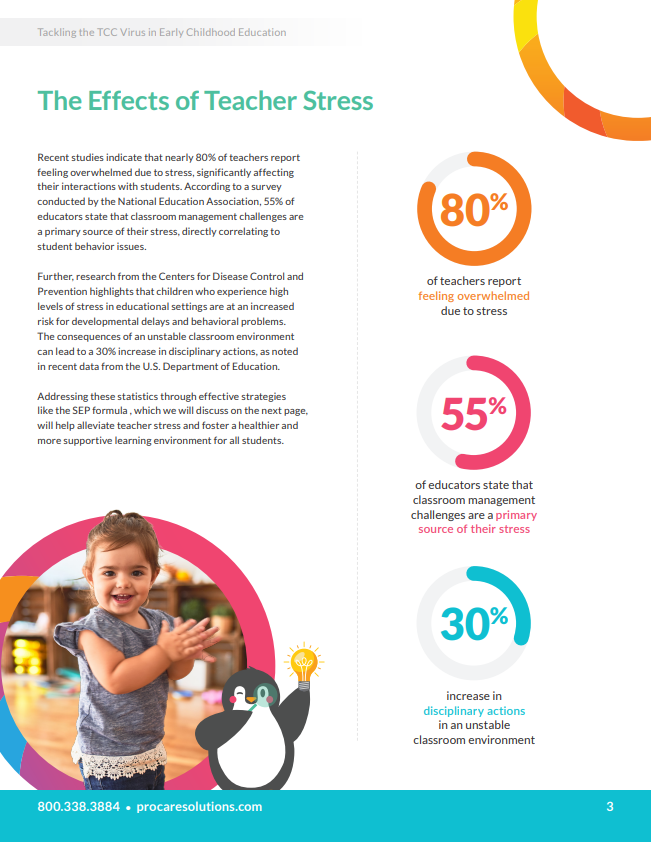 preview of the TCC virus ebook - The Effects of Teacher Stress